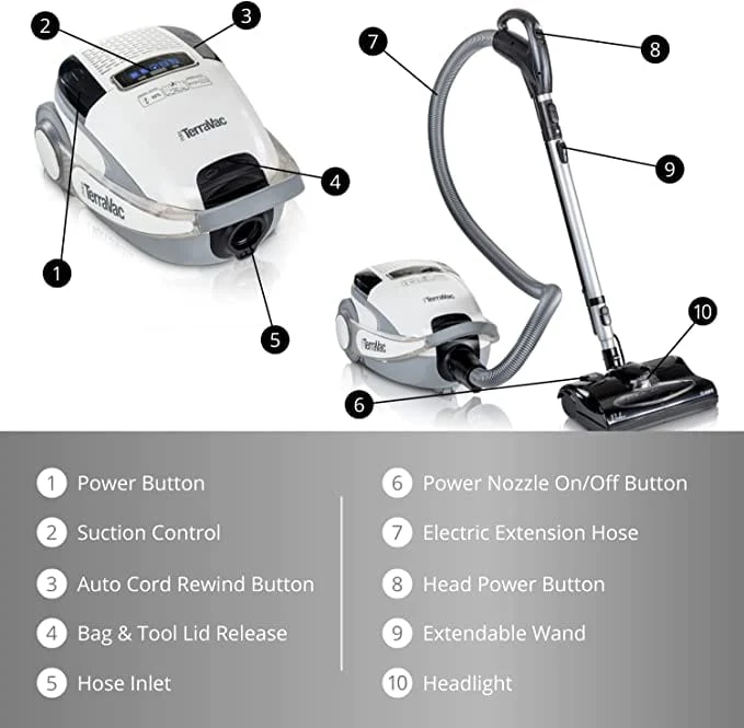 Demo Model Prolux TerraVac 5 Speed Quiet Vacuum Cleaner with sealed HEPA Filter - Image 3
