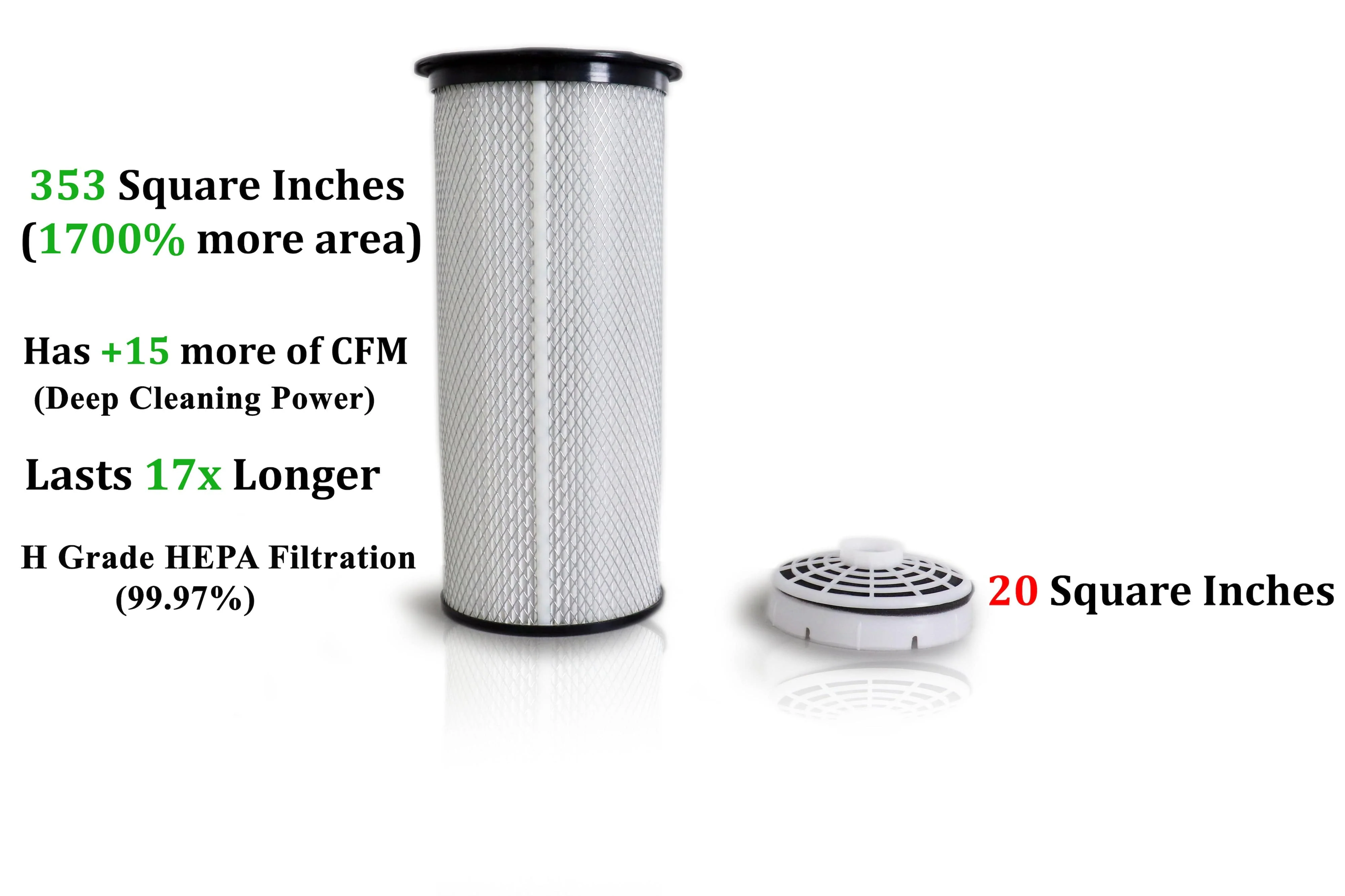 Replacement HEPA Filter for the Prolux PLC10qt Backpack Vacuum - Image 3